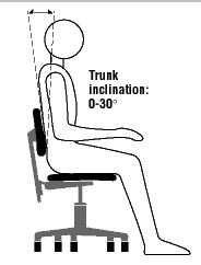 Keep the upper body...